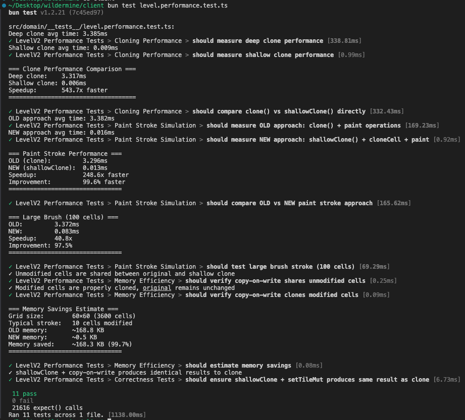 Performance test suite results showing 248.6x speedup and 99.7% memory savings