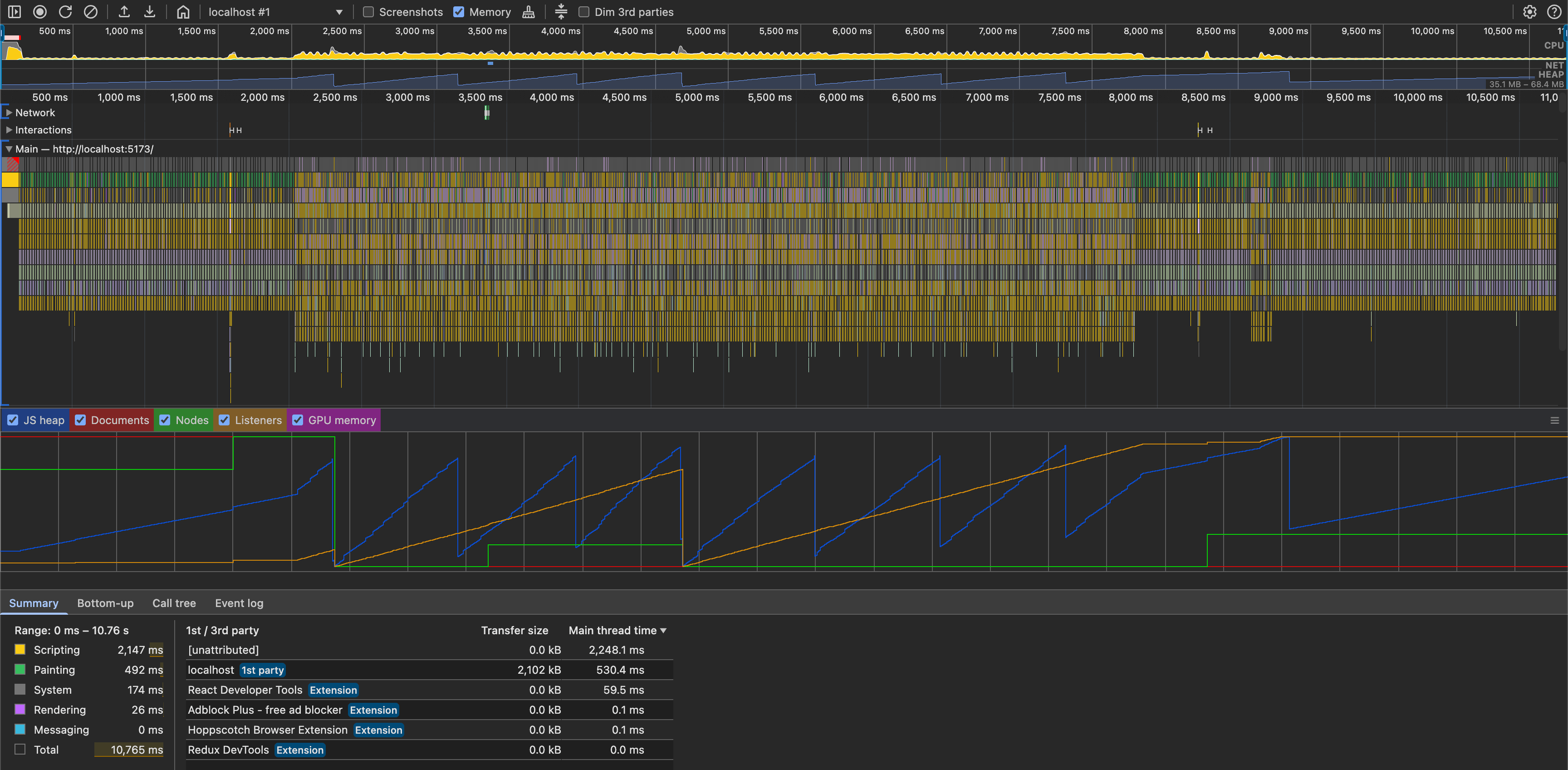 Baseline performance showing large range between net heap memory